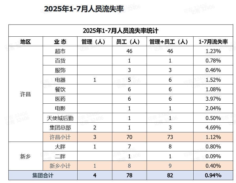 娱乐生活 第110页