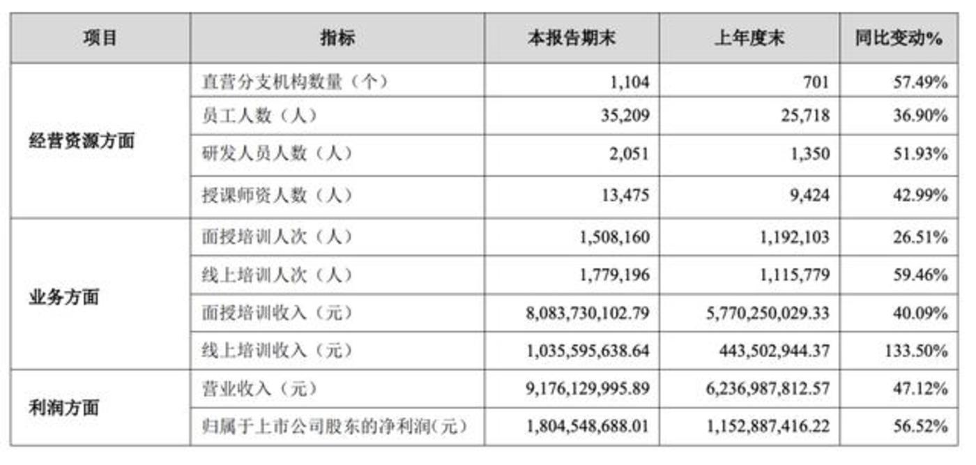 娱乐生活 第100页