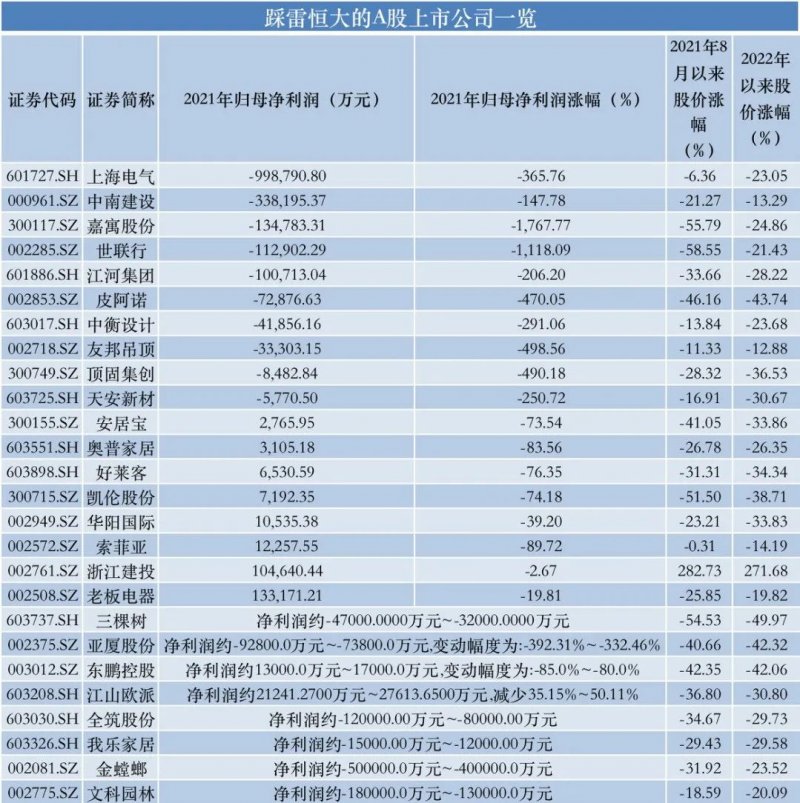 娱乐生活 第73页