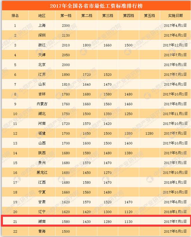 娱乐生活 第28页