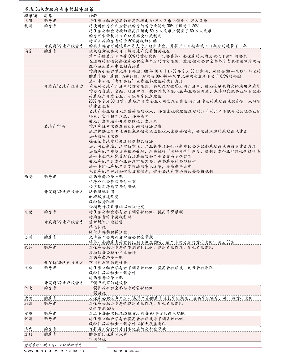 娱乐生活 第14页