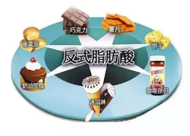 多个奶茶品牌回应检出反式脂肪酸多个奶茶品牌回应检出反式脂肪酸，行业现状、消费者反应及未来趋势