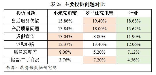 小米突然召回超14万台充电宝小米突然召回超14万台充电宝，深度探究背后的原因与启示