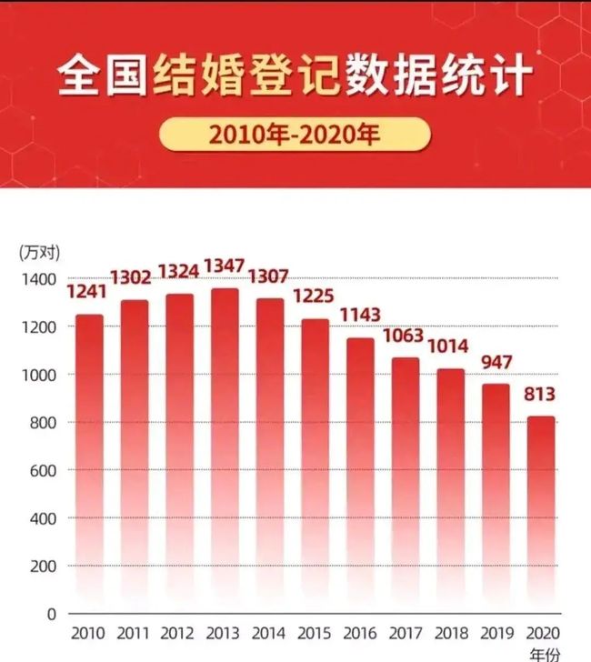 第526页
