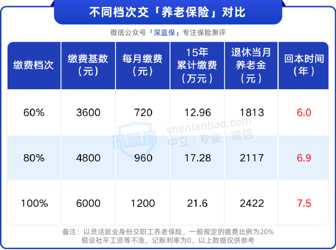 全民社保一年交多少钱全民社保一年交多少钱？详解社保费用计算与缴纳方式