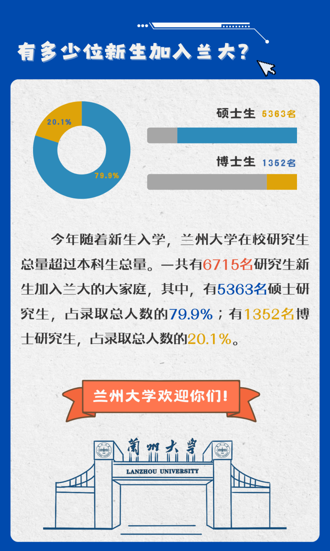 兰州大学公布本科新生大数据兰州大学公布的本科新生大数据主要包括以下几个方面