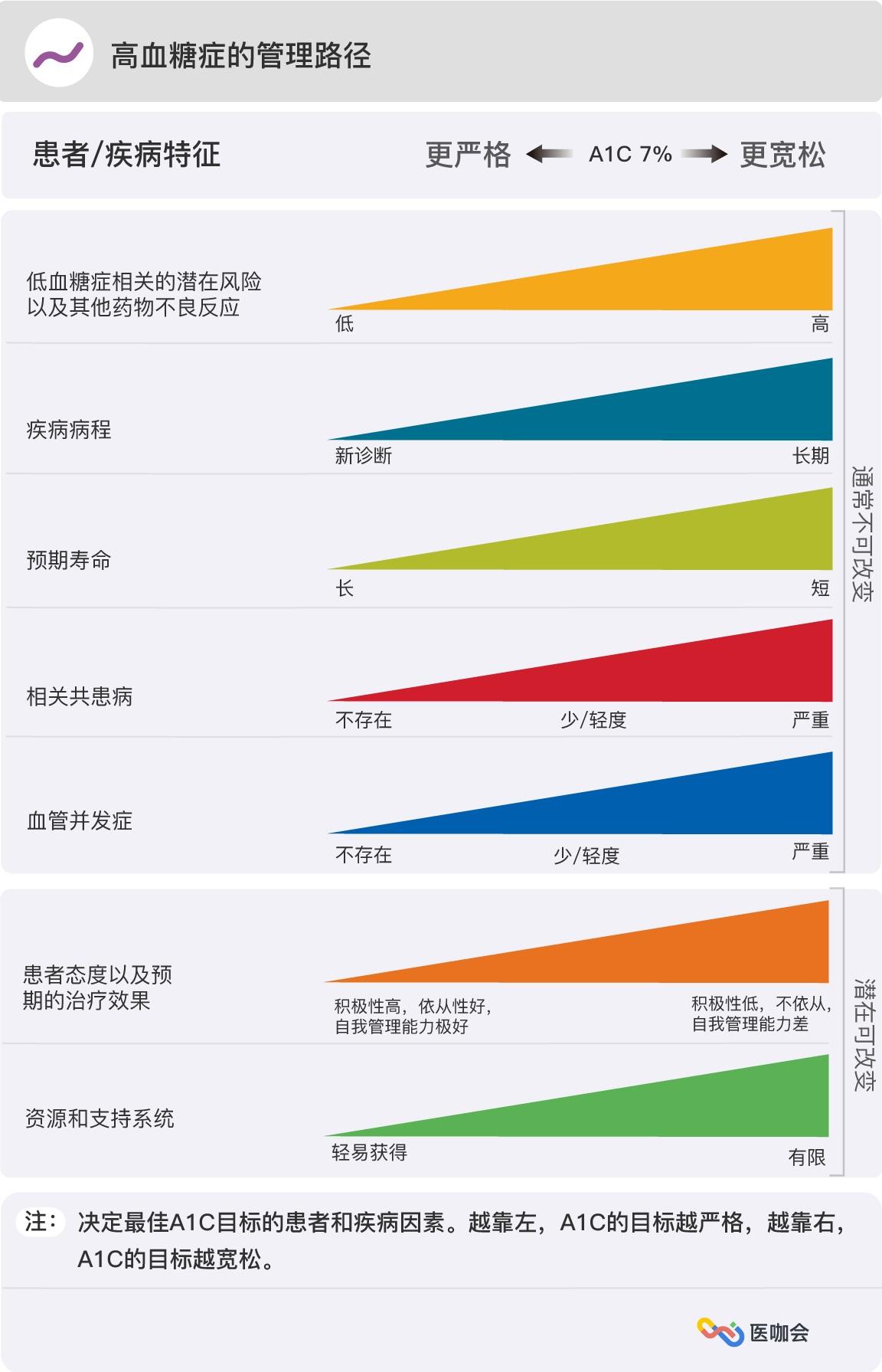 2017确诊糖尿病的标准揭秘2017年糖尿病诊断标准，如何判断糖尿病病情？