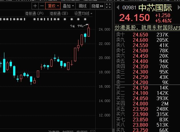 中芯国际股价多少啦中芯国际股价最新动态，一文掌握股价走势