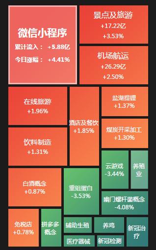 中芯国际暴涨中芯国际暴涨背后的秘密，揭秘半导体巨头崛起的真相