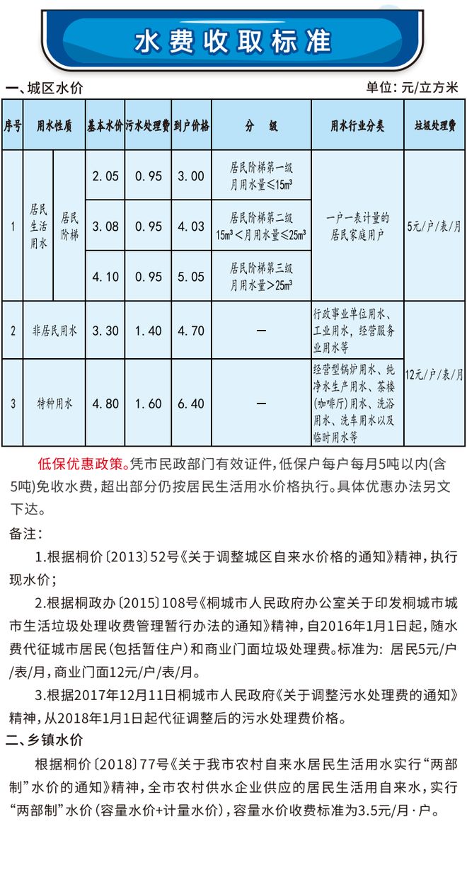 居民水费一个月大概用量居民水费一个月大概用量分析与观察
